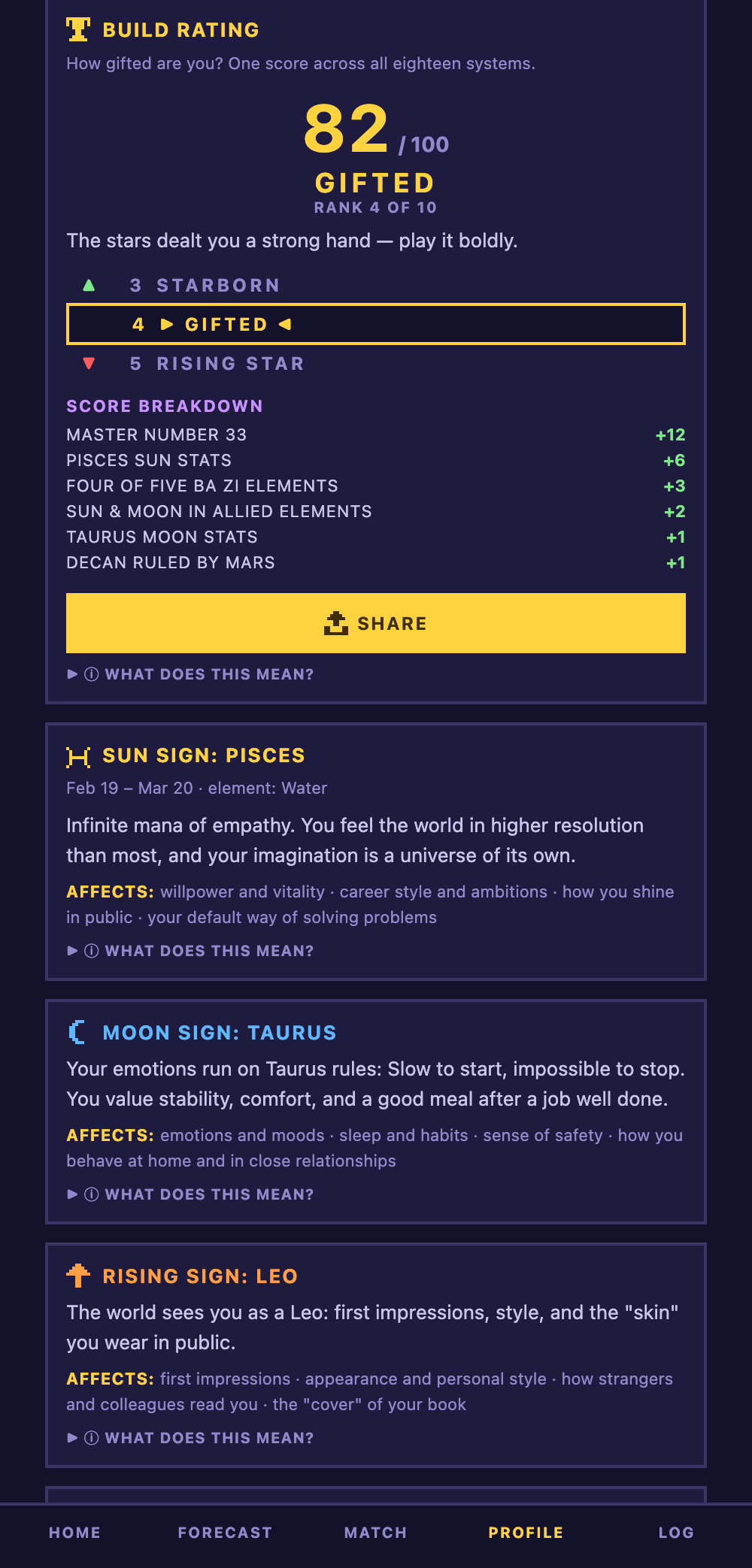 Birthbit build rating: 82 out of 100, rank 4 of 10, with the score breakdown